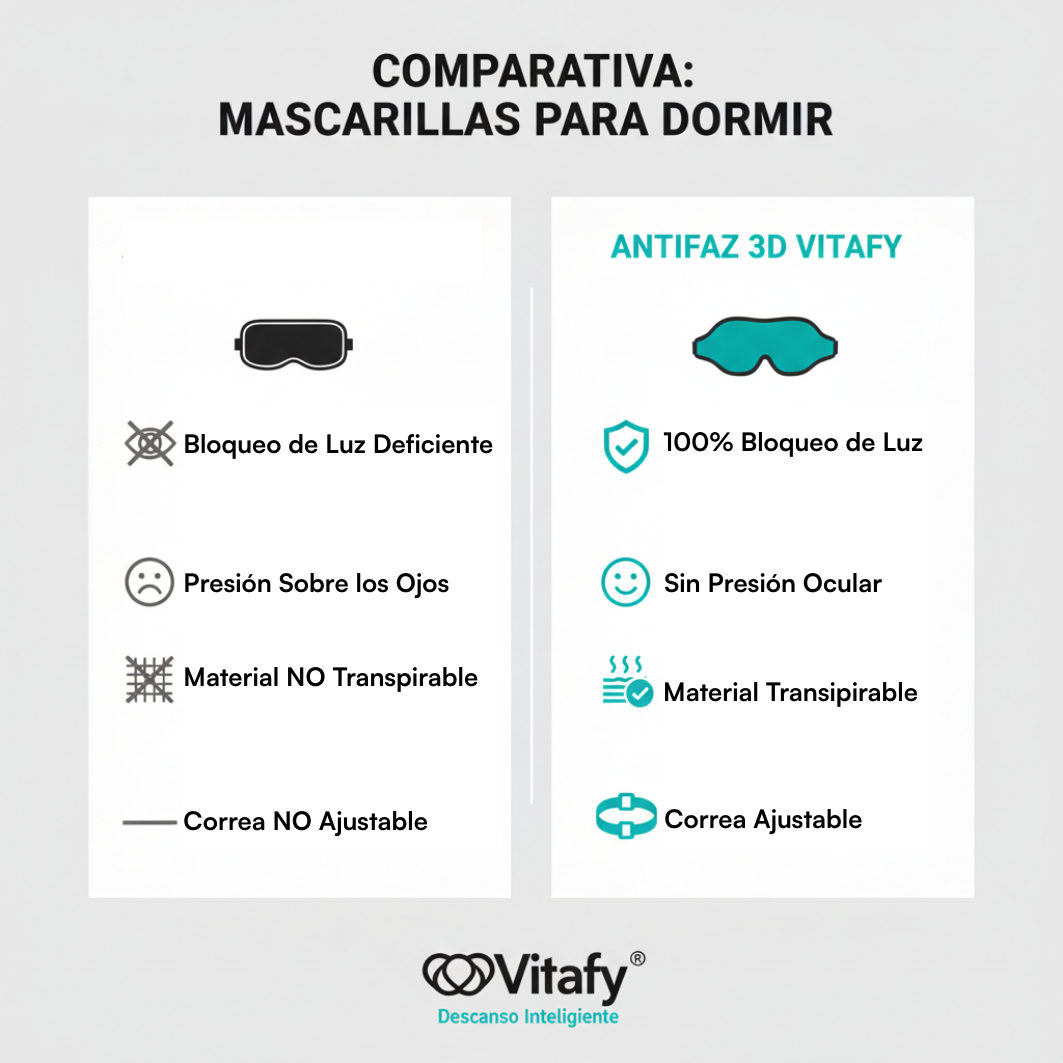 Comparativa Antifaz Vitafy