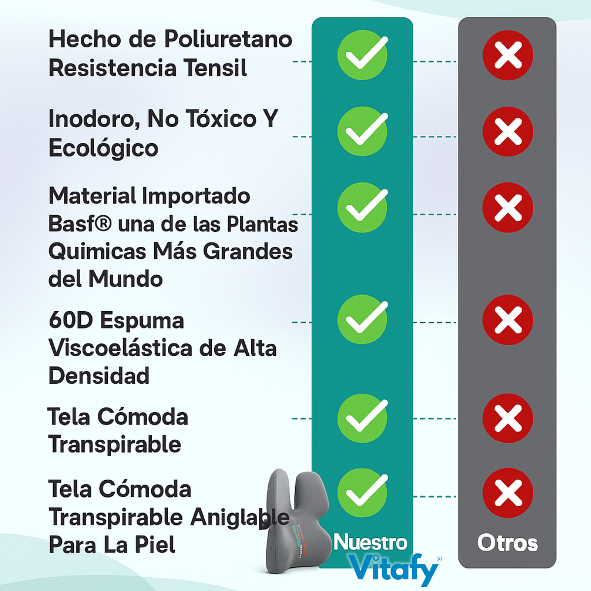Cojín Lumbar de Espuma Viscoelástica