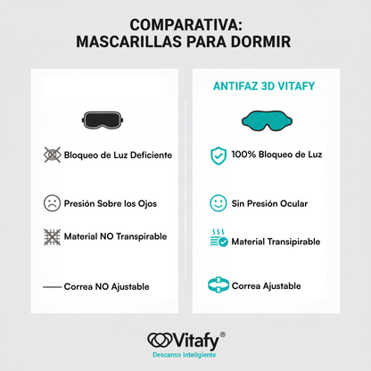 Comparativa Antifaz Vitafy
